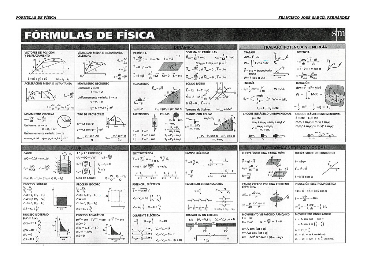 Fórmulas DE Física - Física I - FÓRMULAS DE FÍSICA FRANCISCO JOSÉ GARCÍA  FERNÁNDEZ - Studocu