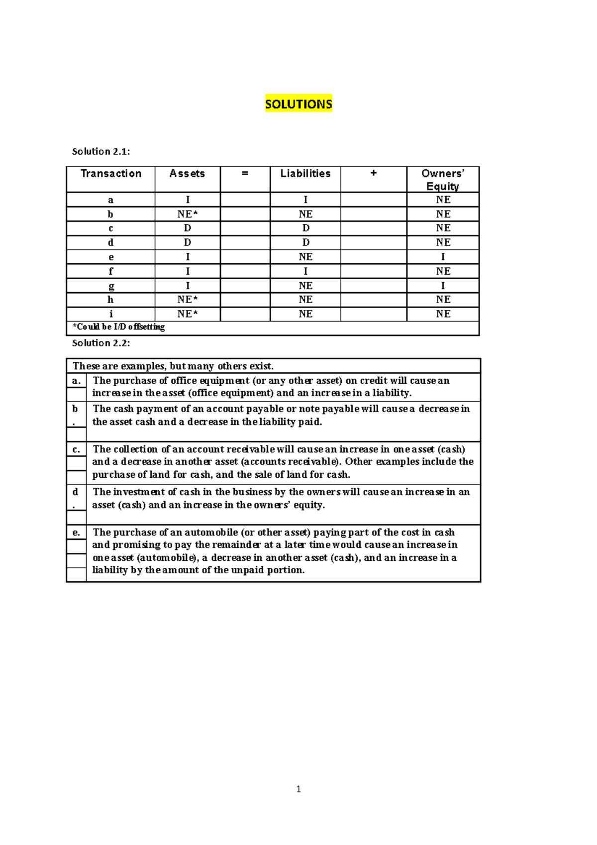 2. Assignment - Key - Income statements, trial balance, balance sheet ...