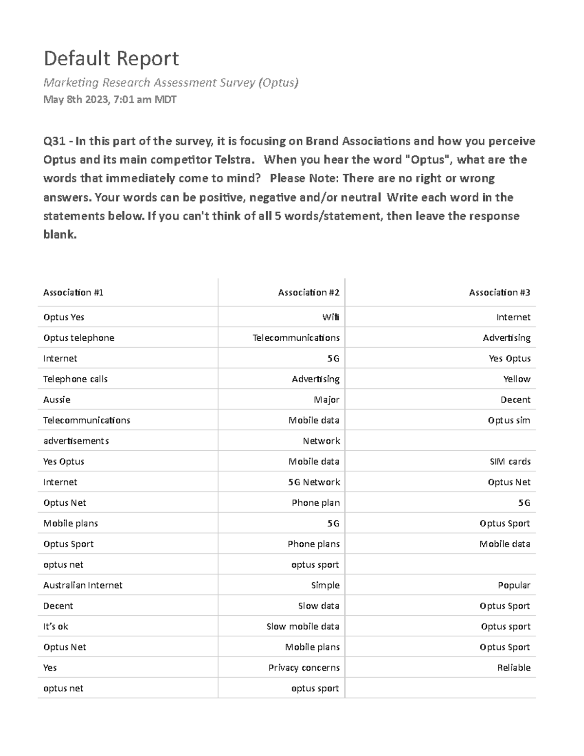 Default Report - optus - Default Report Marketing Research Assessment ...