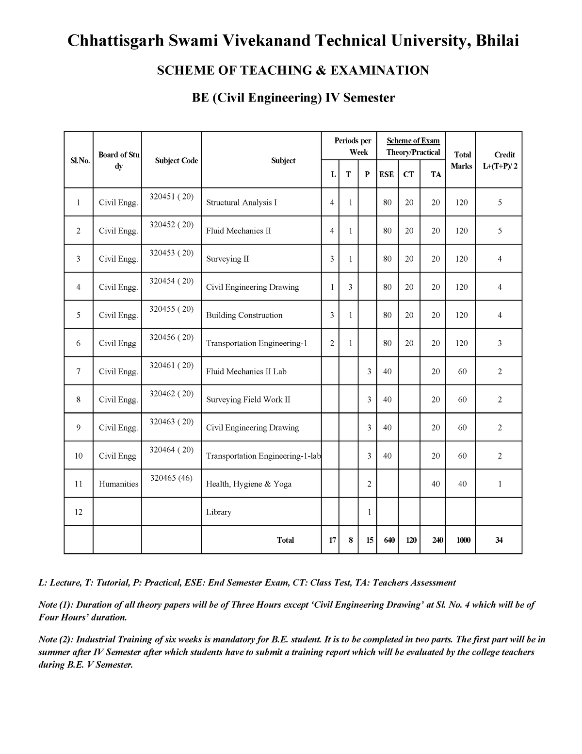 Syllabus Civil Engineering BE IV New Revised 2013 - SCHEME OF TEACHING ...