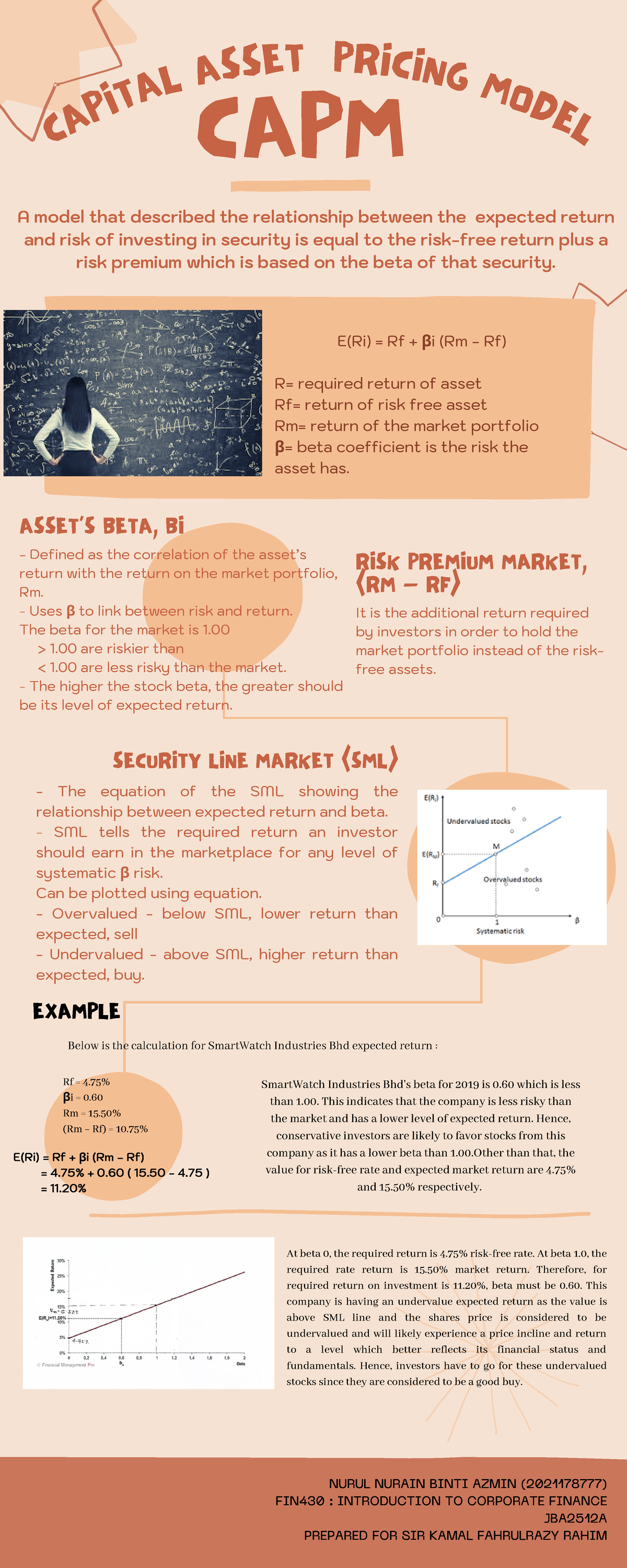 Capital Asset Pricing Model - Bachelor of Administration (Hons) Finance ...