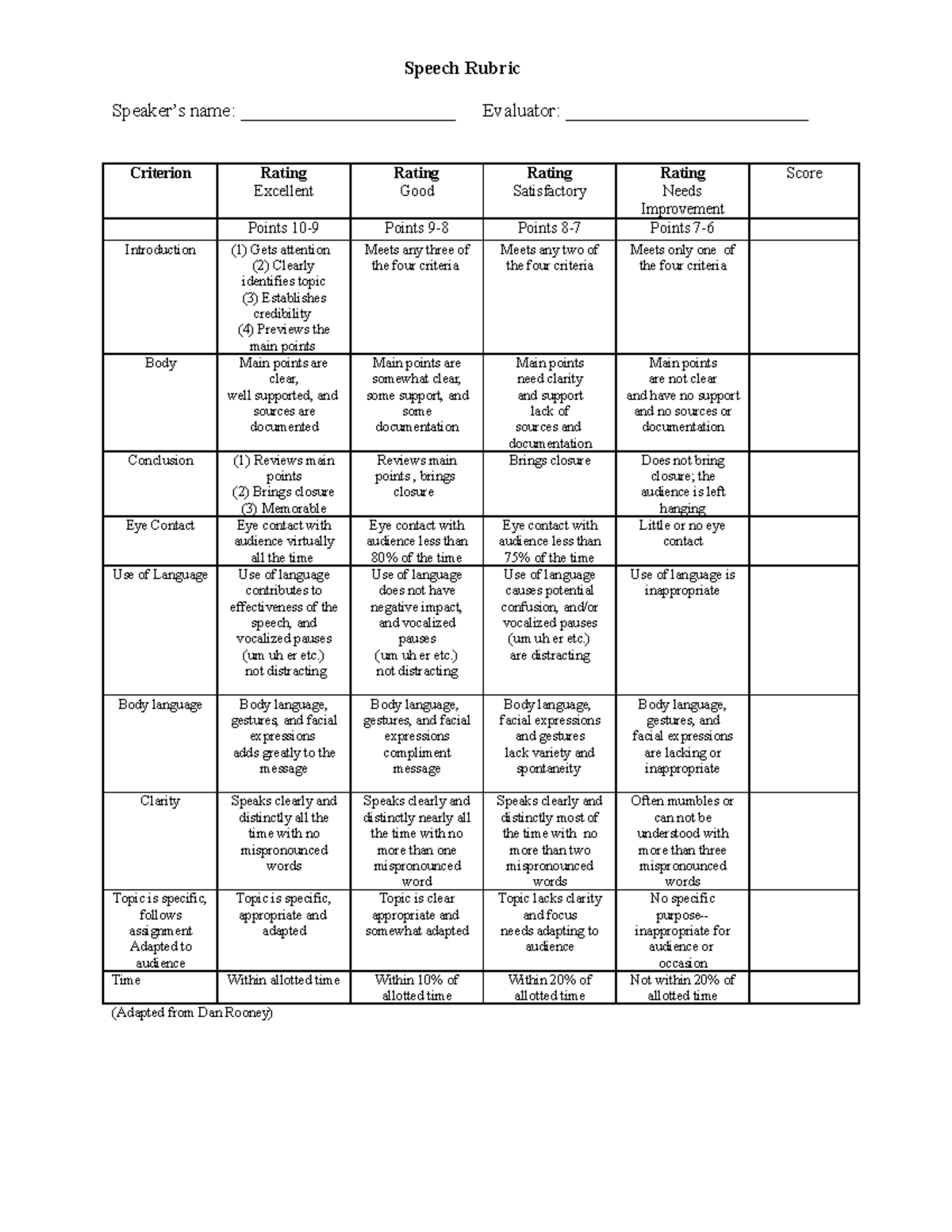 Speech Rubric Revised Speech Rubric Speakers Name