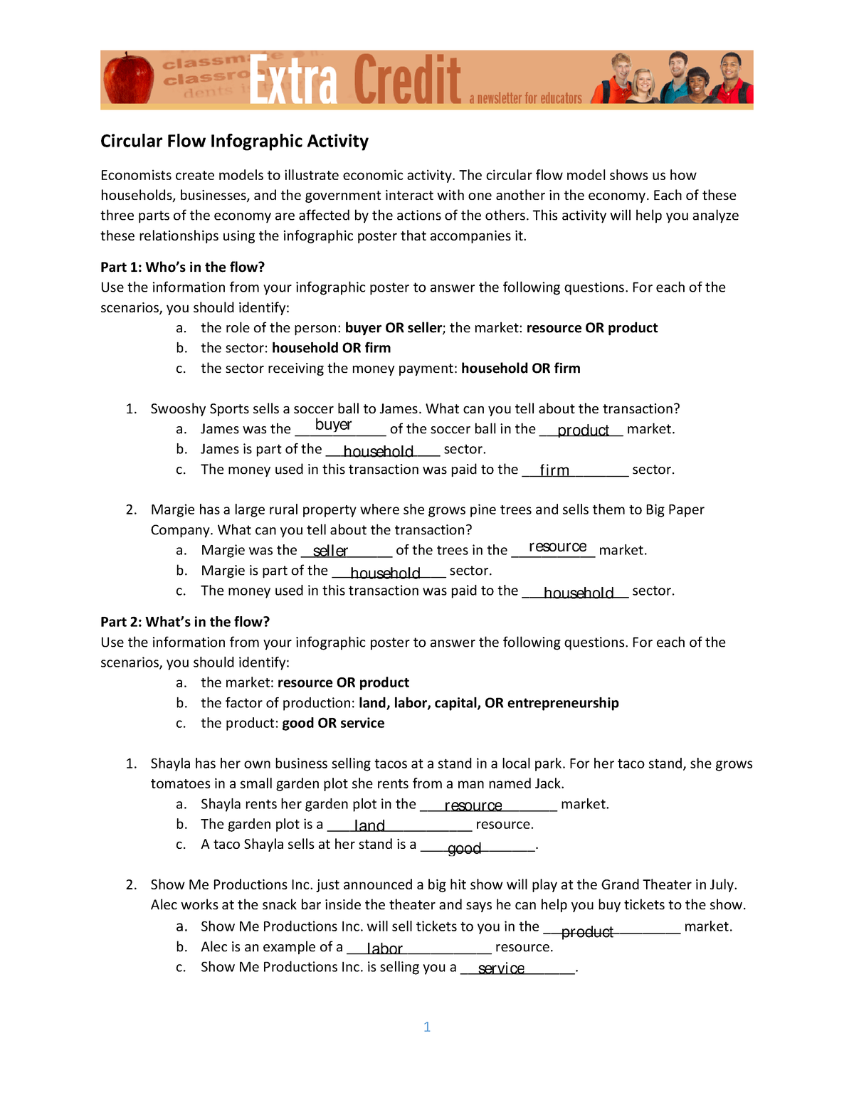 L1 Circular Flow Worksheet 1 Circular Flow Infographic Activity 