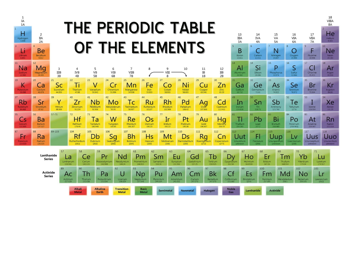 Periodic table - science - Studocu