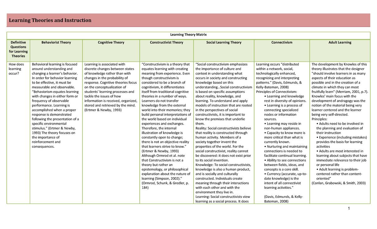 essay questions about learning theories