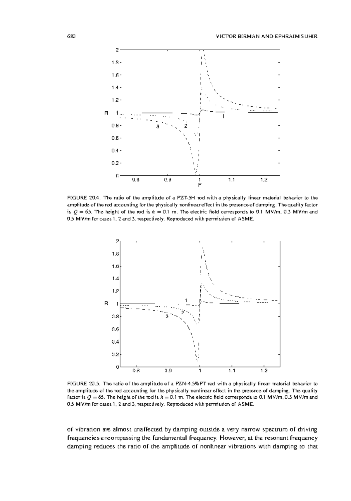 Micro and OptoElectronic Materials and Structures 740 680 VICTOR