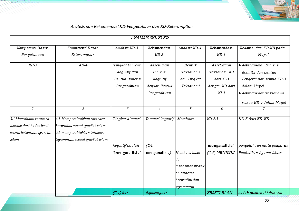 Analisis Dan Rekomendasi KD - Analisis Dan Rekomendasi KD-Pengetahuan ...