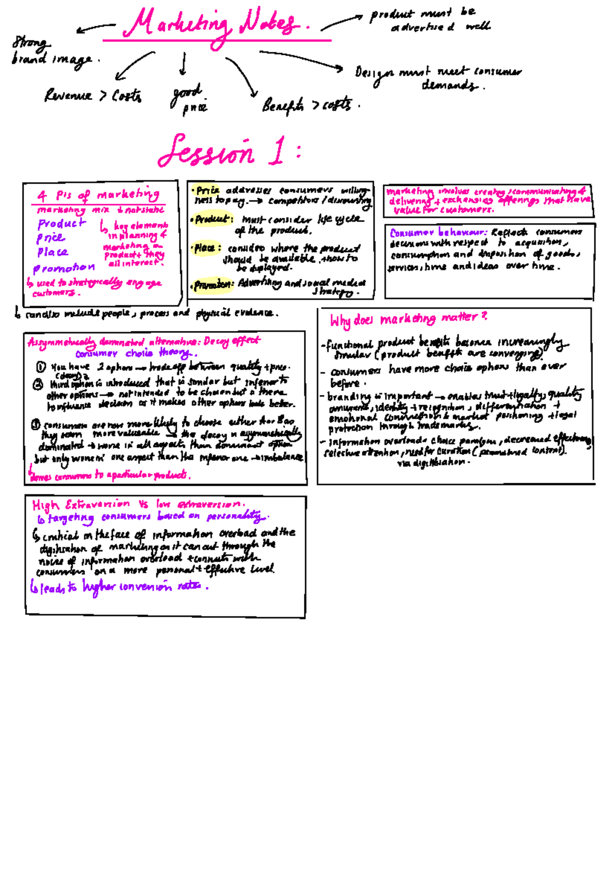 Marketing Notes - strong - Marketing Notes. I productmneleel brand ...