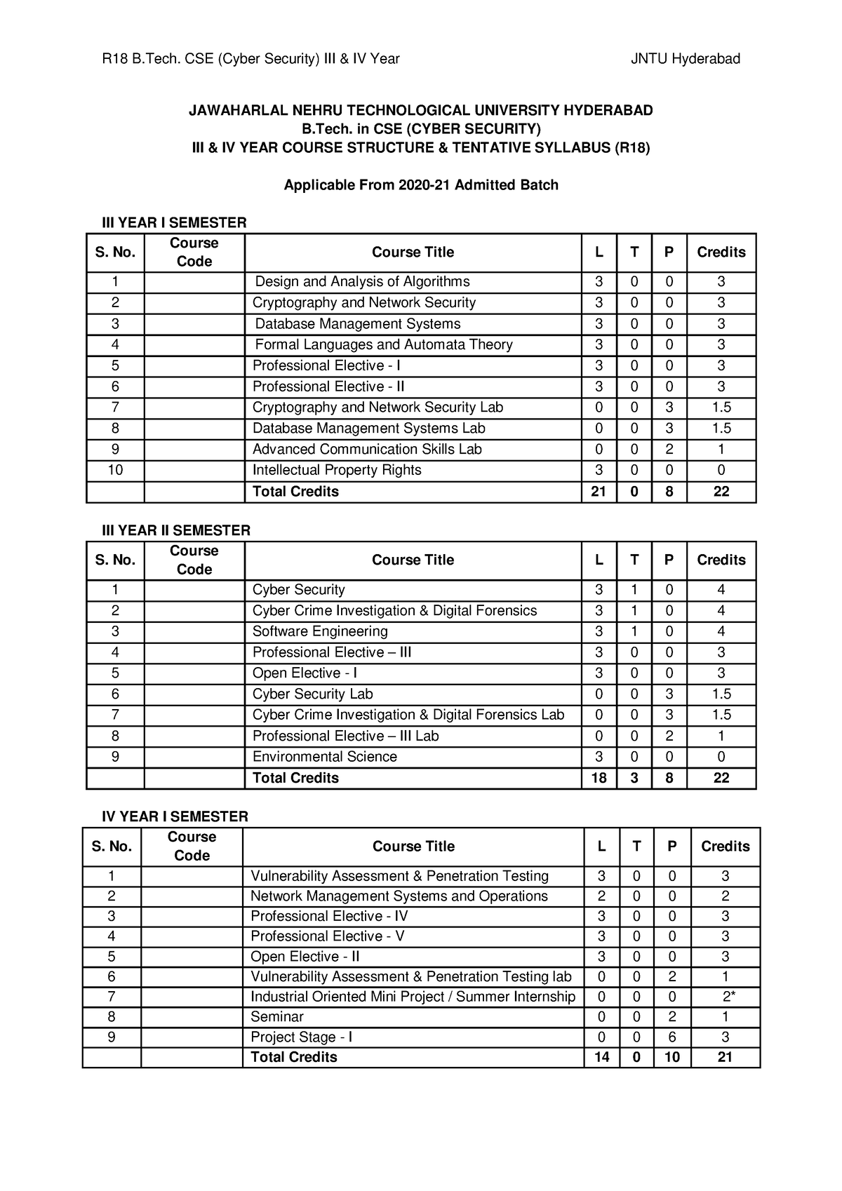 R18B - JAWAHARLAL NEHRU TECHNOLOGICAL UNIVERSITY HYDERABAD B. In CSE ...