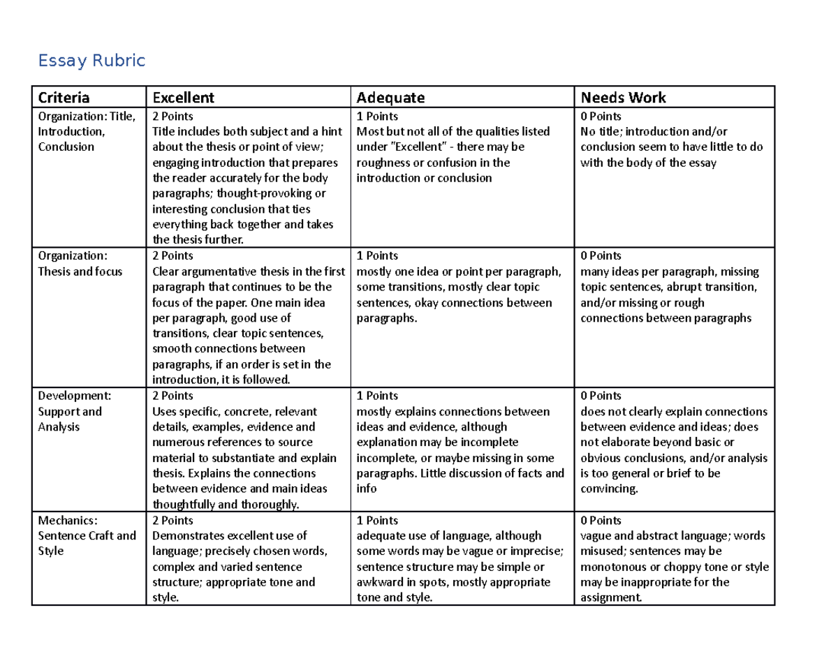 Essay Rubric - Essay Rubric Criteria Excellent Adequate Needs Work ...