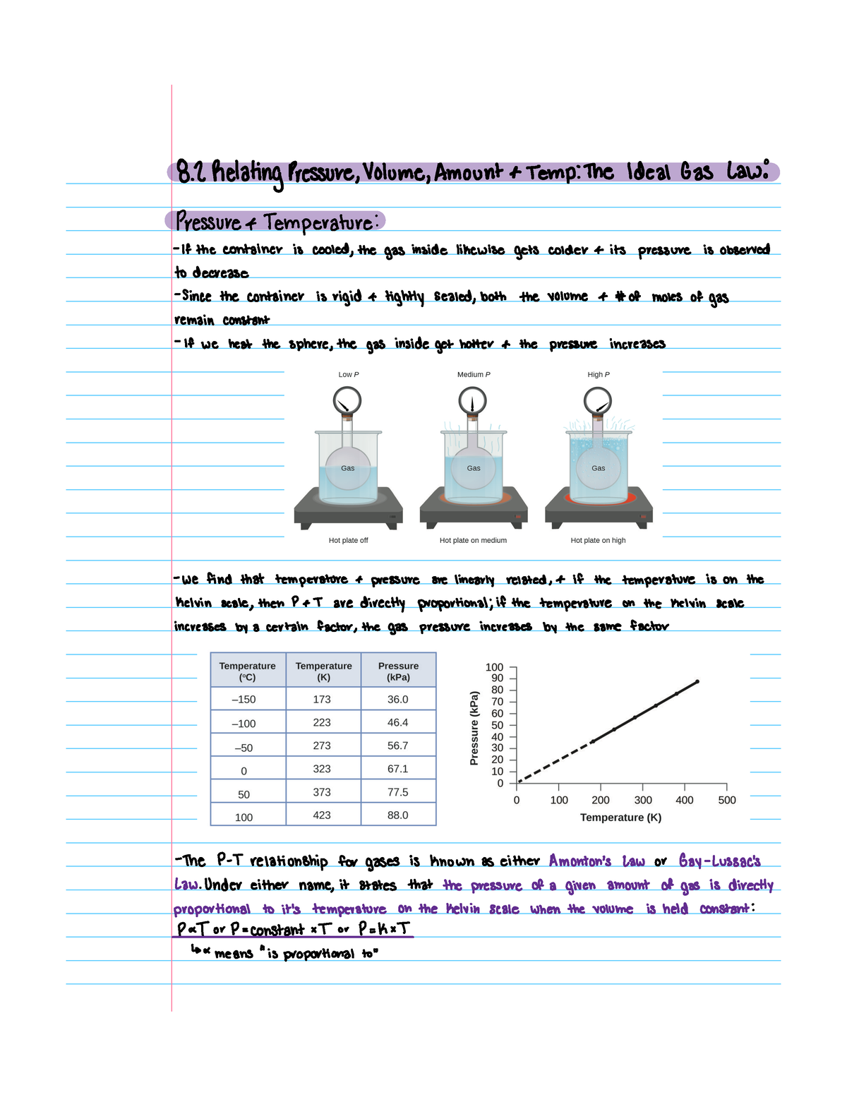 8-2-relating-pressure-volume-amount-and-temperature-the-ideal-gas-law