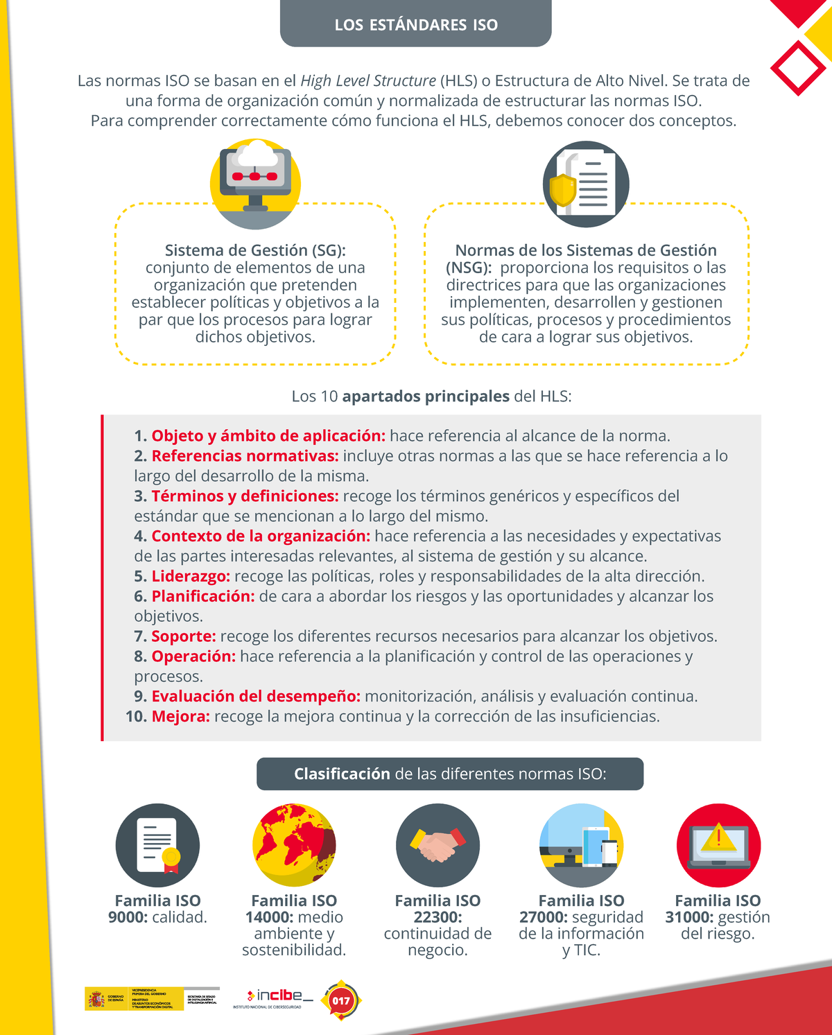 [Esp4 - Ce C] [UD4] Infografía Los Estándares ISO - LOS EST¡NDARES ISO ...