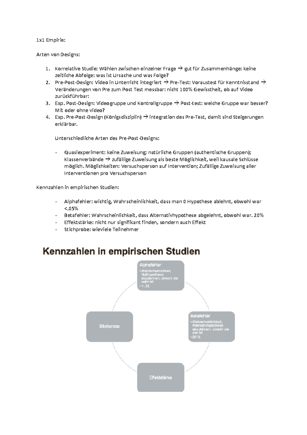 Zusammenfassungen Fragen Literatur - 1x1 Empirie: Arten von Designs ...