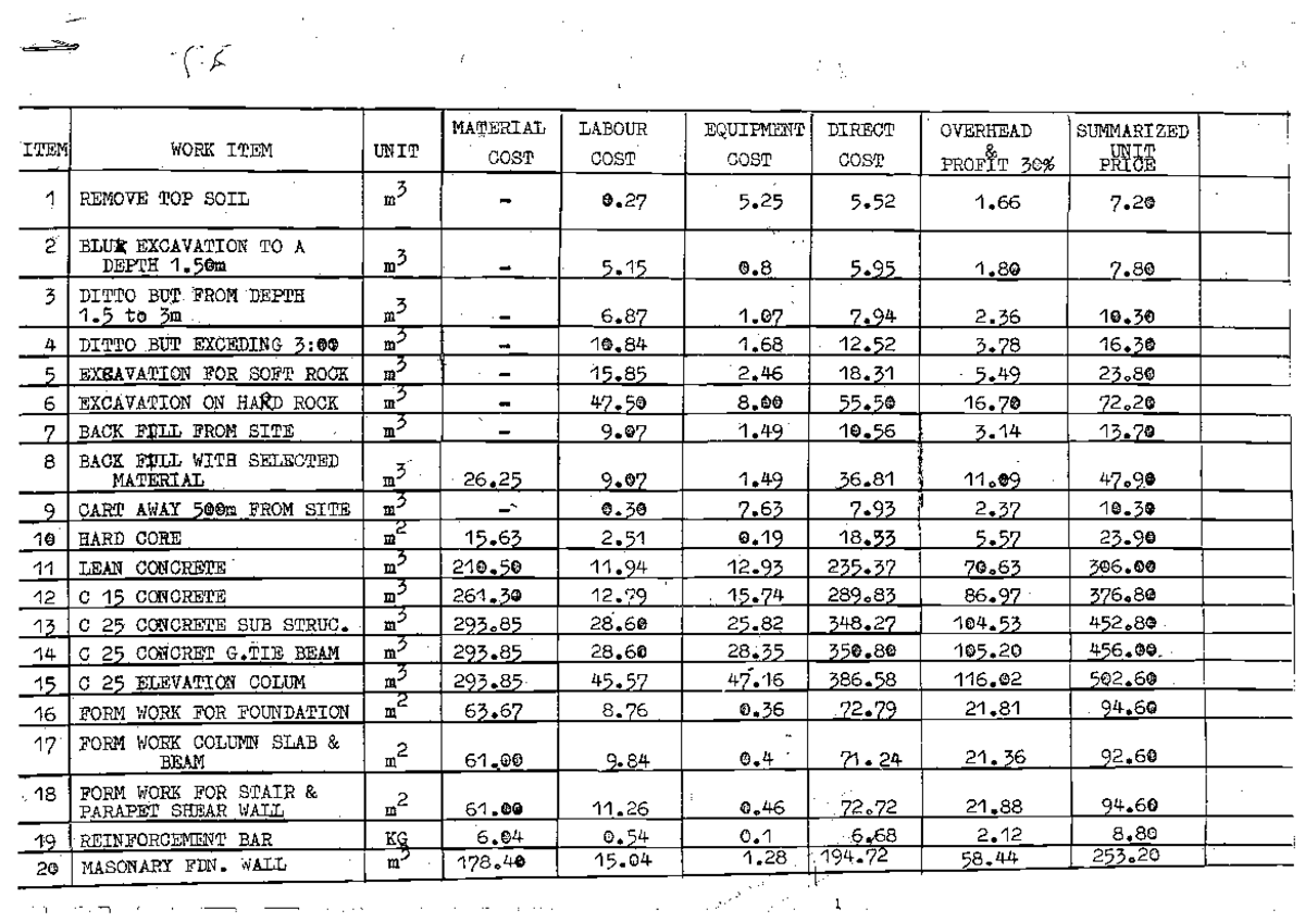 Standard output rates - I I I I I I I I I 2 1 B L U P EXCAVATIOE TO A ...