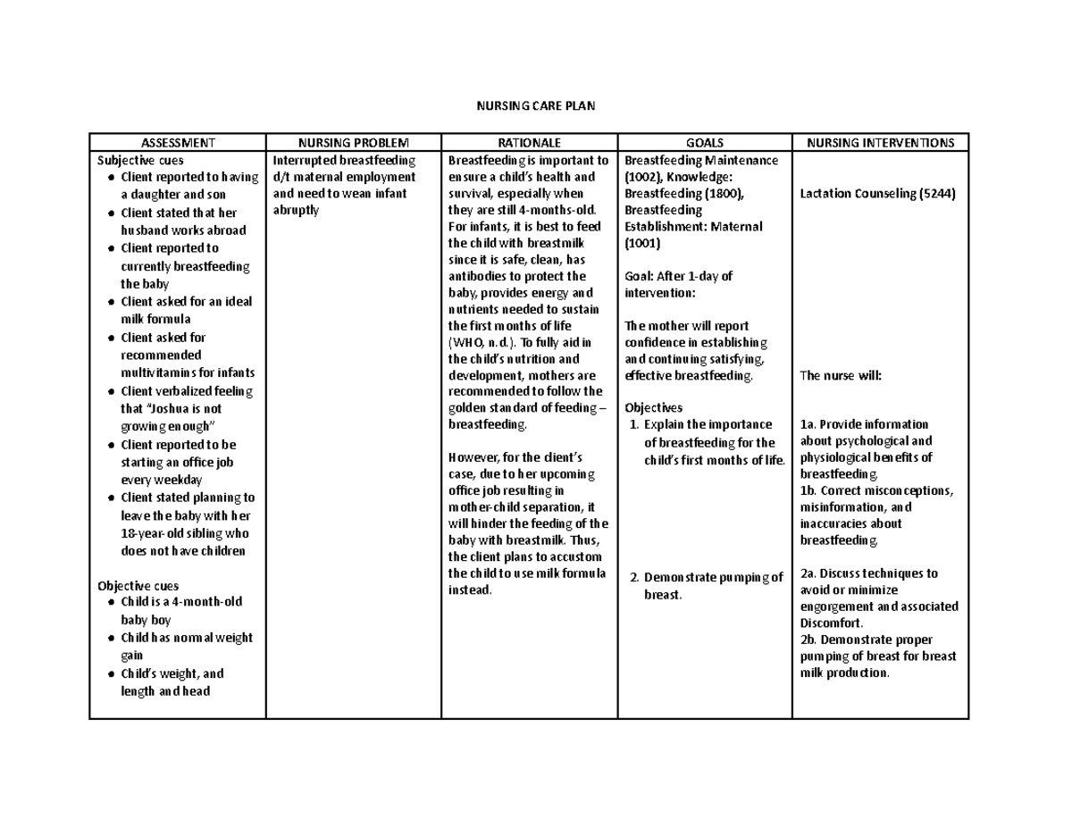 Abejo Mary Adrinne Case Study 2 Care Of The Infant - Nursing Care Plan 