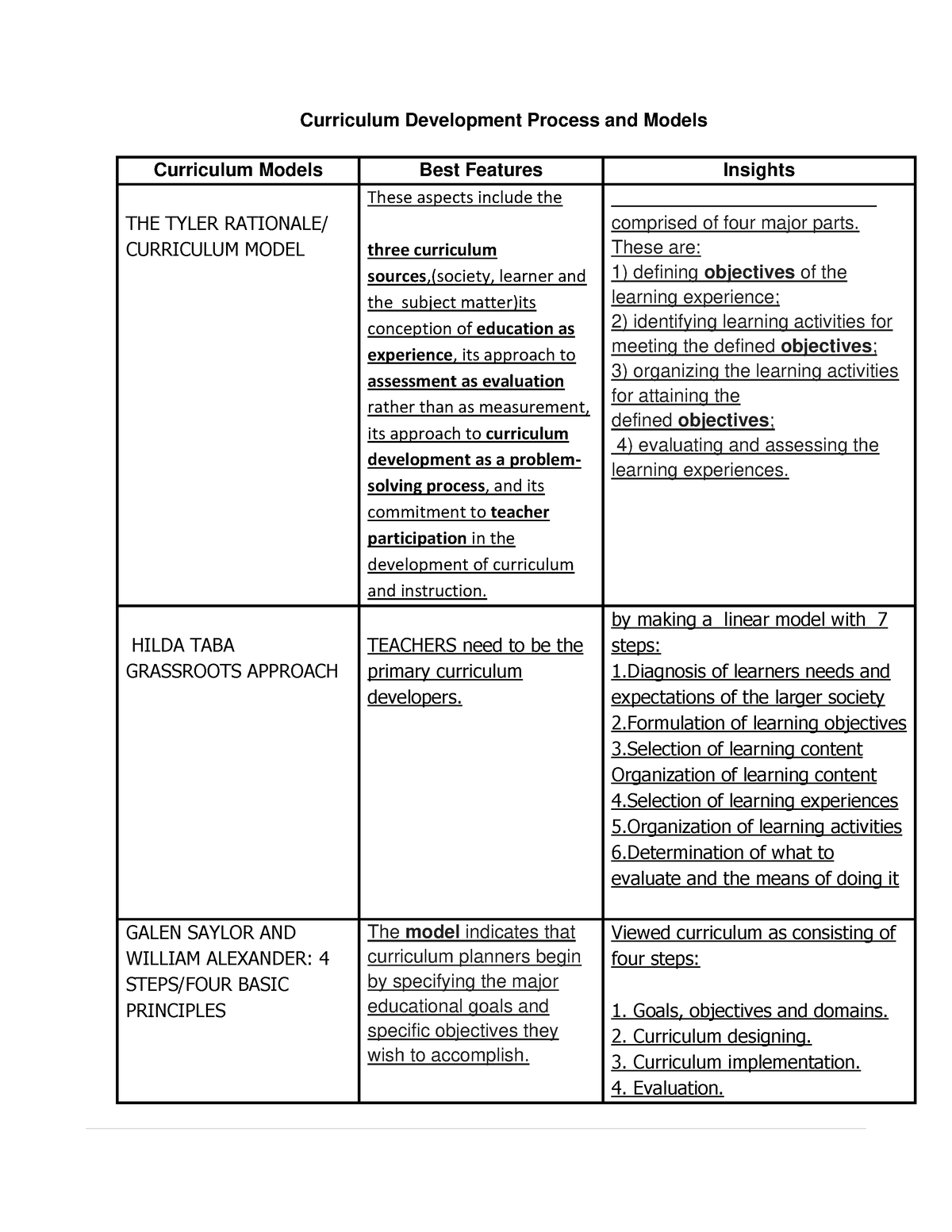 curriculum-development-process-and-models-curriculum-development