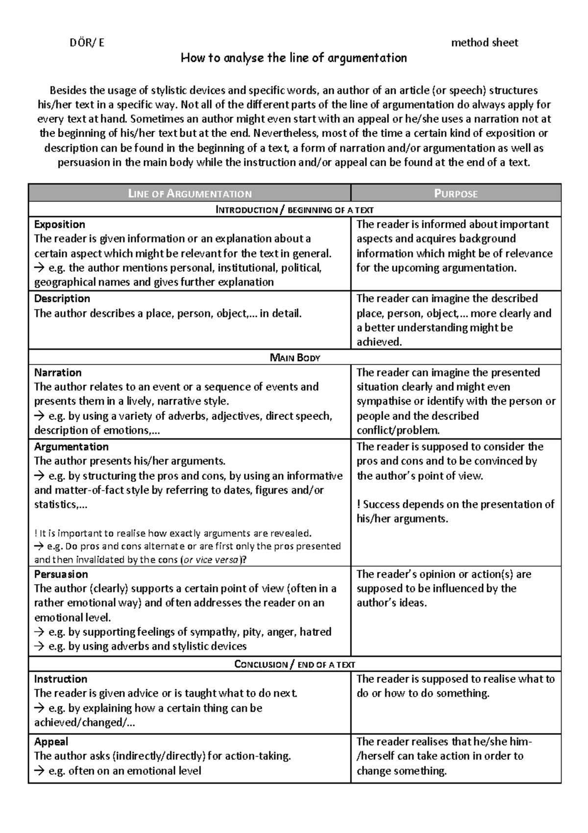 Line Of Argument Analysis How to analyse the line of argumentation - DÖR/ E method sheet How to