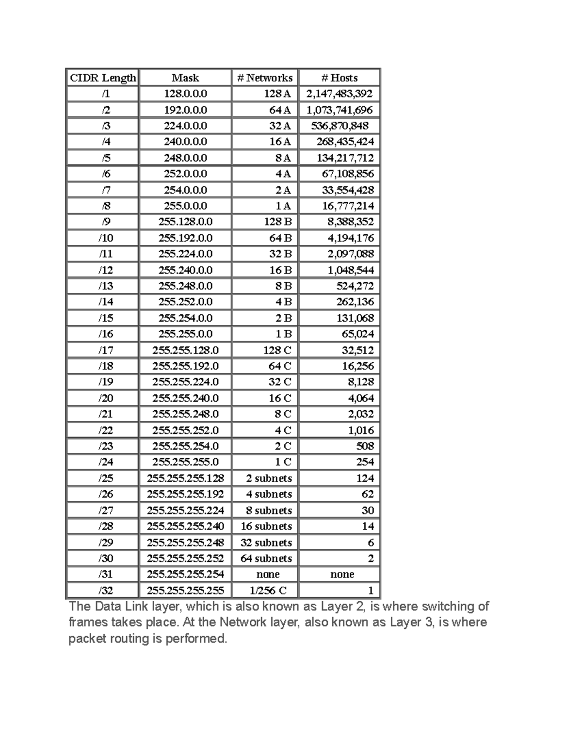 cidr-length-determining-the-cidr-notation-in-networking-cidr