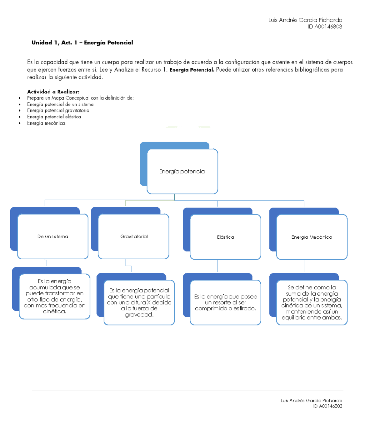 Garcia Luis Andres Unidad 1. Actividad 1. Energía Potencial - Luis ...