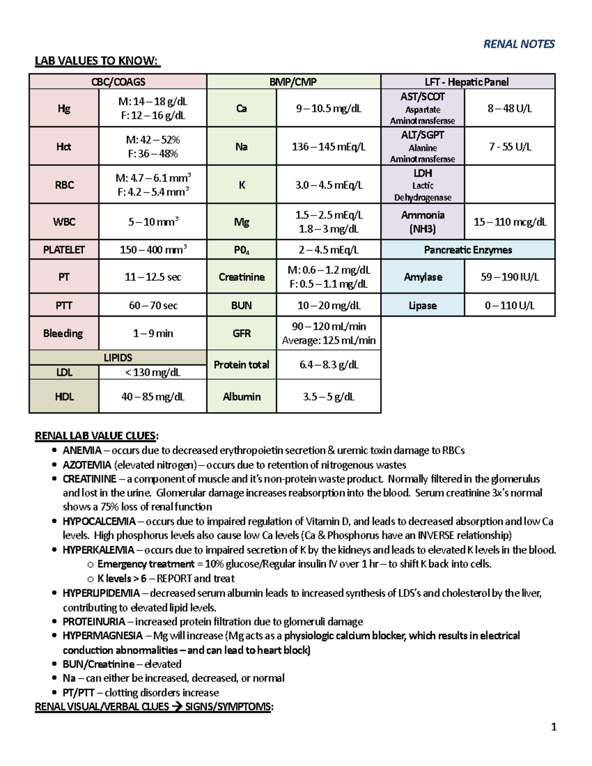 Renal Notes - LAB VALUES TO KNOW: CBC/COAGS BMP/CMP LFT - Hepatic Panel ...