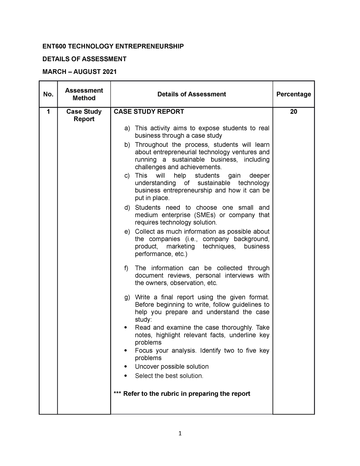 ENT600 Details OF Assessment March - August 2021 Rubrics - ENT600 ...