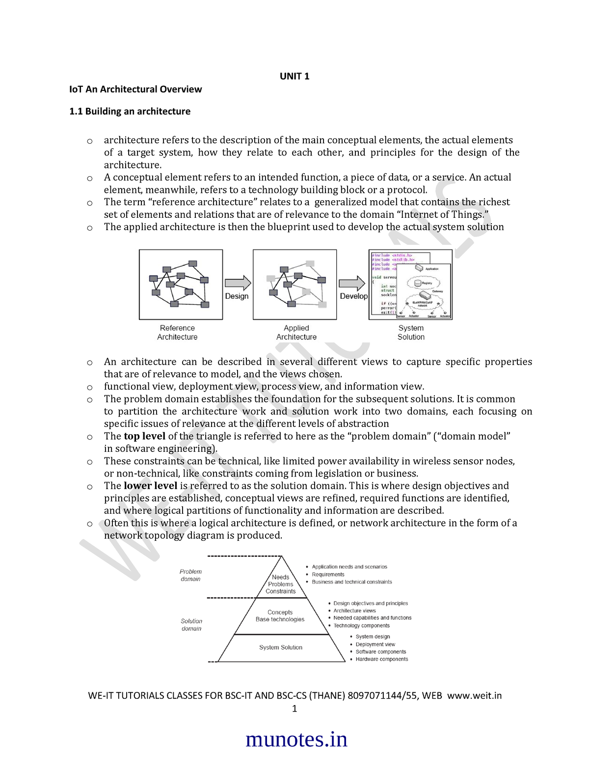 tybscitsem-5archofiotunit-123-we-it-tutorials-classes-for-bsc-it-and