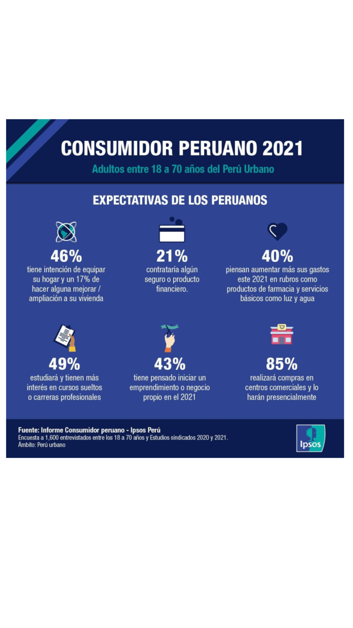 DATA Ipsos 2021 - marketing 1 - Studocu