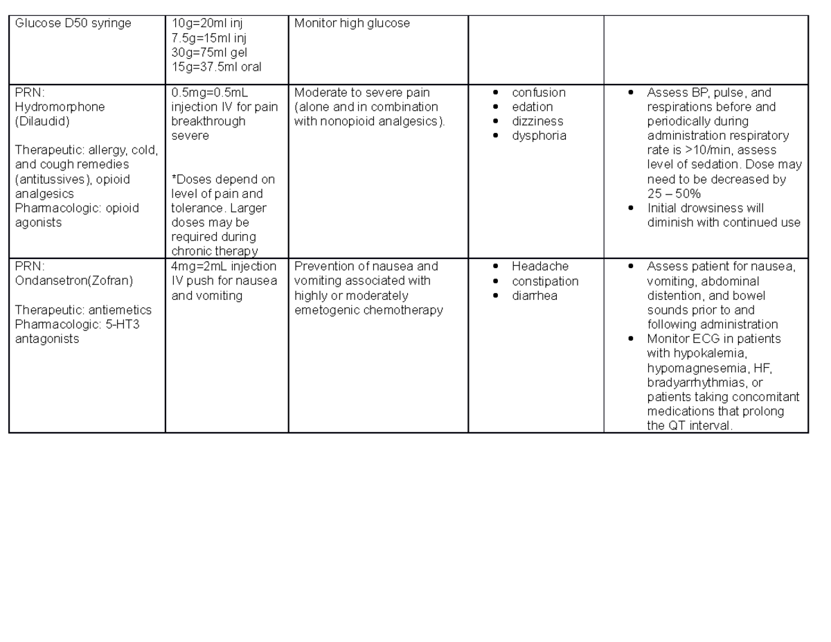 Glucose D50 syringe Drug Notes Glucose D50 syringe 10g=20ml inj 7