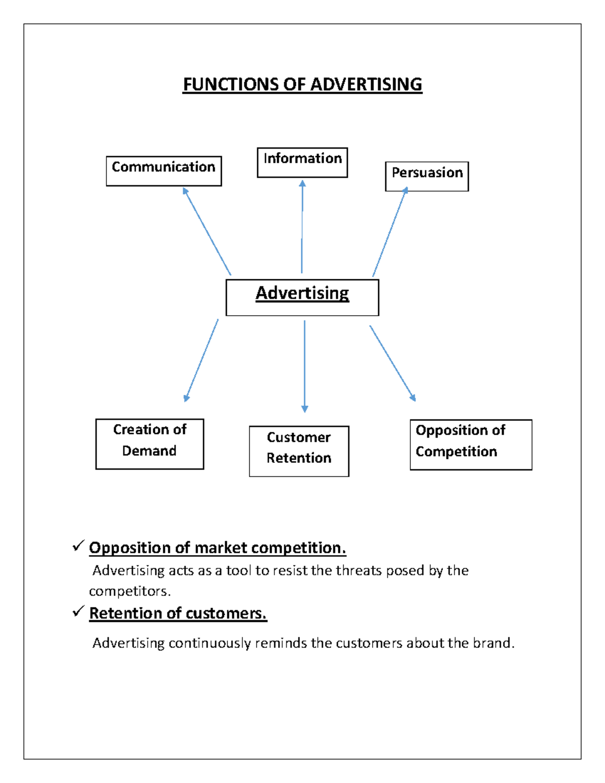 List And Explain Objective Function Of Advertising