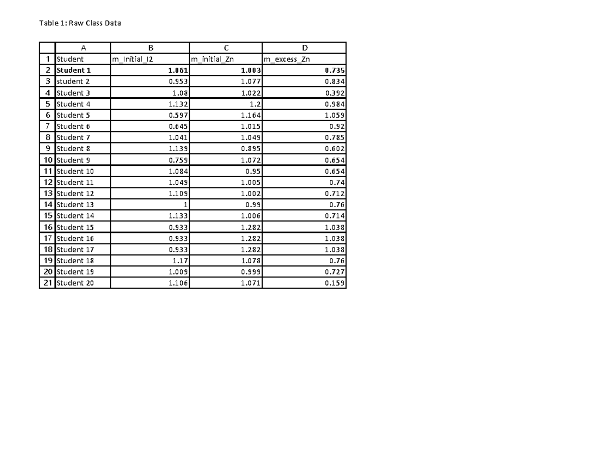 Zinc20iodide20excel20sheet20final Table 1 Raw Class Data A B C D