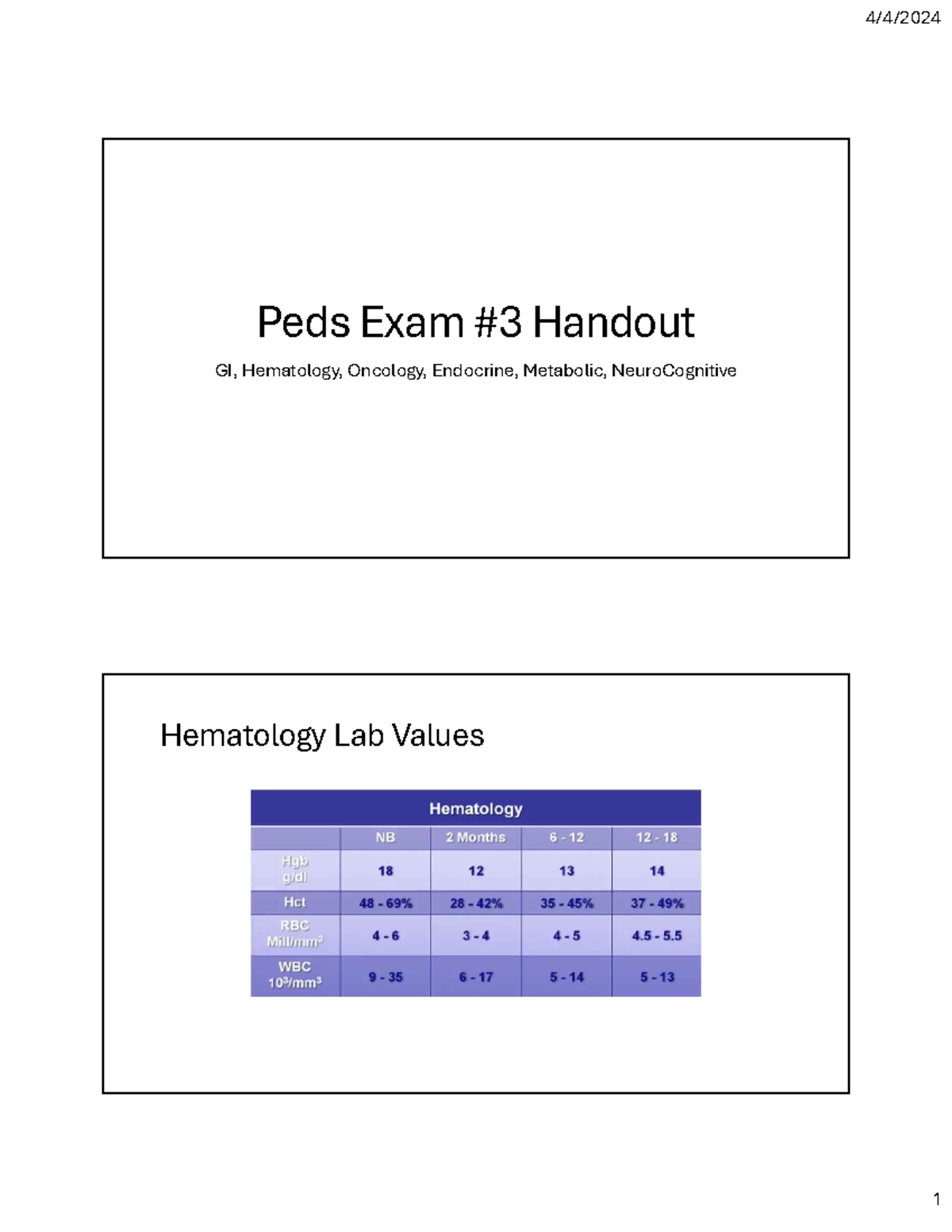 Peds Exam #3 Handout - Powerpoint for peds - Peds Exam #3 Handout GI ...