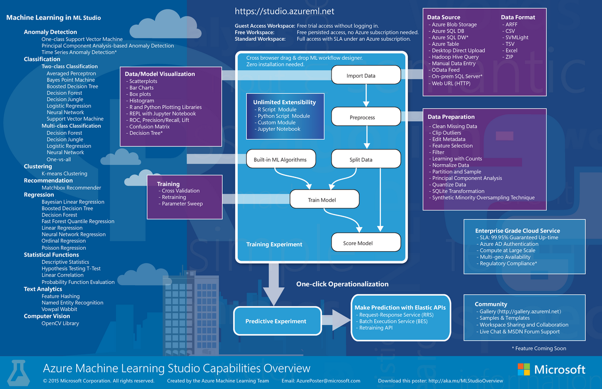 6-2-ml-studio-overview-v1-warning-error-during-font-loading