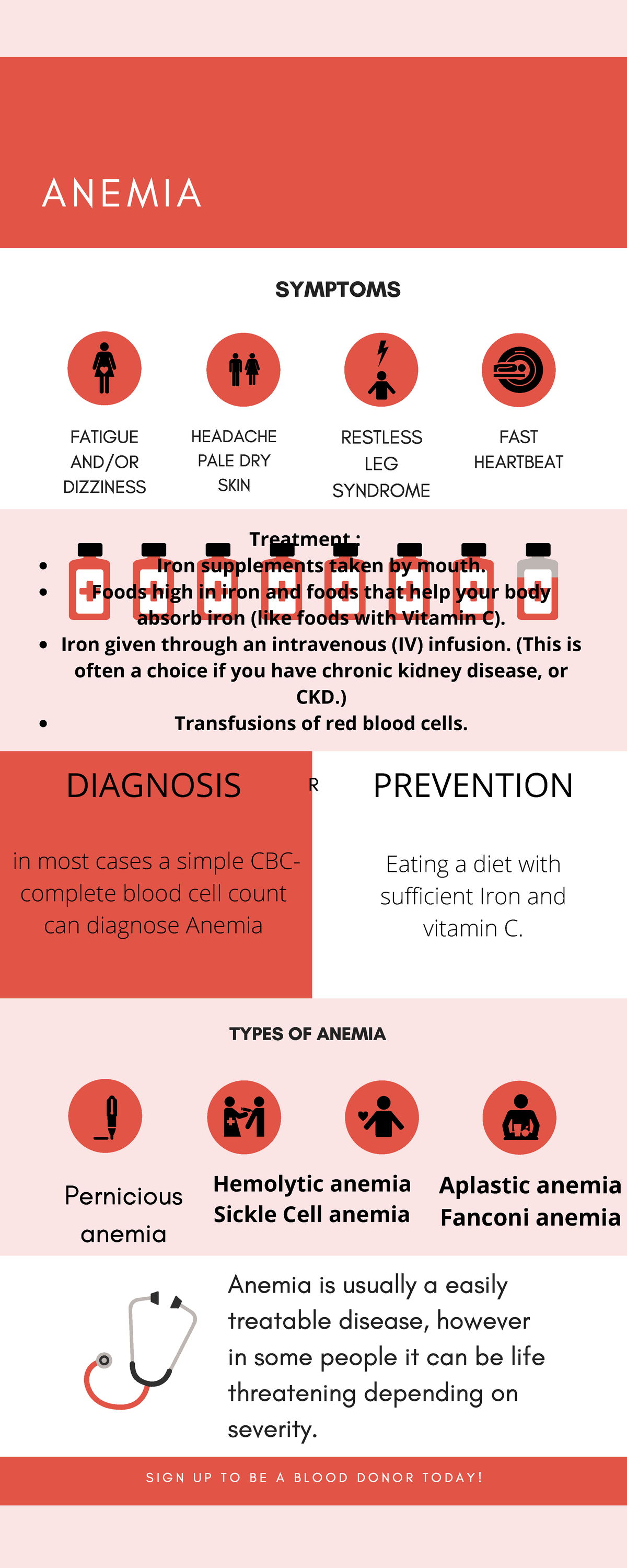 Anemia - Small informational handout for patient teaching - ANEMIA ...