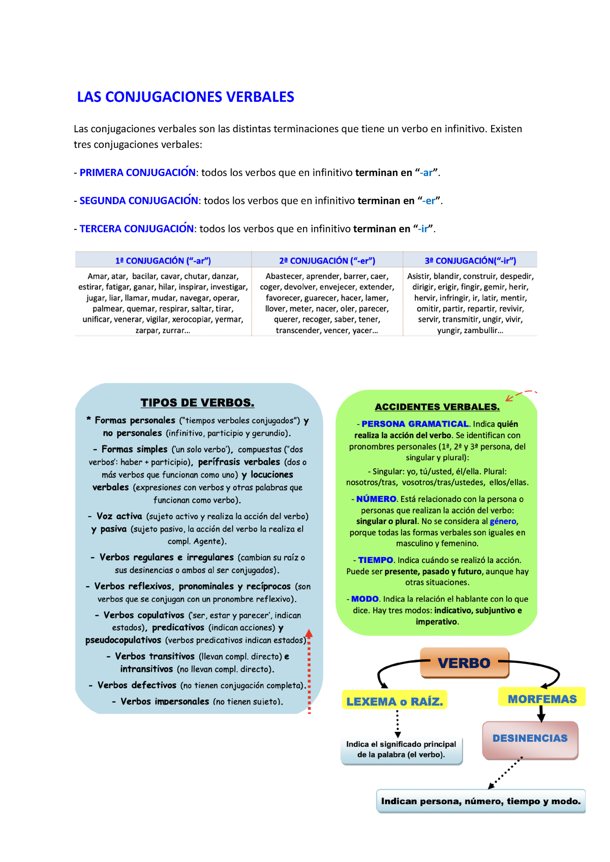 Conjugaciones Verbales - Existen Tres Conjugaciones Verbales: PRIMERA ...