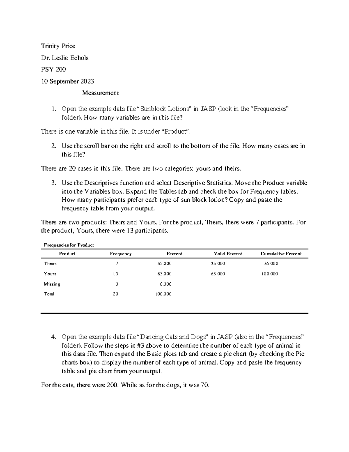 Stats Lab Assignment 1 N/A Trinity Price Dr. Leslie Echols PSY 200
