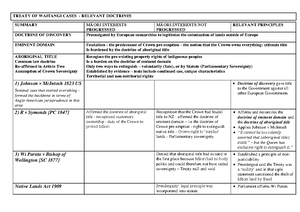 [Solved] The 1688 Bill of RIghts formalises the - Public Law (LEGAL201 ...