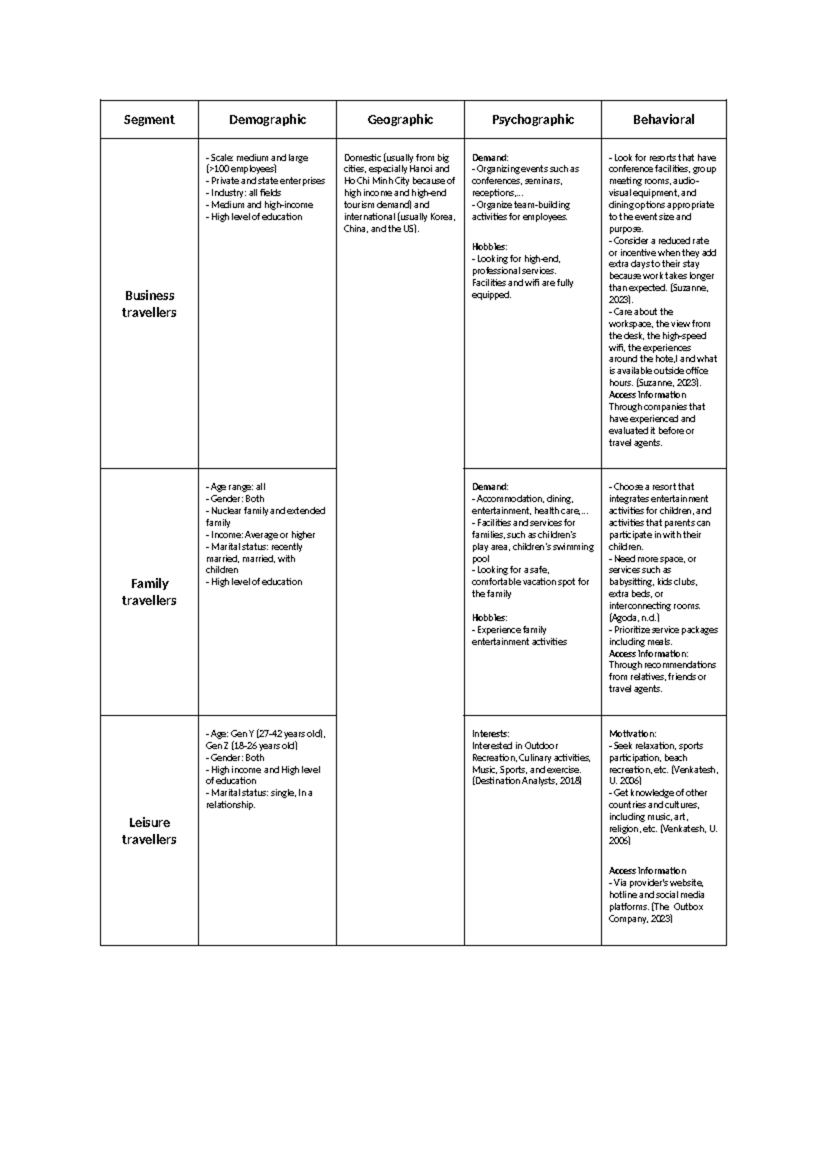 Segmentation of resort - Segment Demographic Geographic Psychographic ...