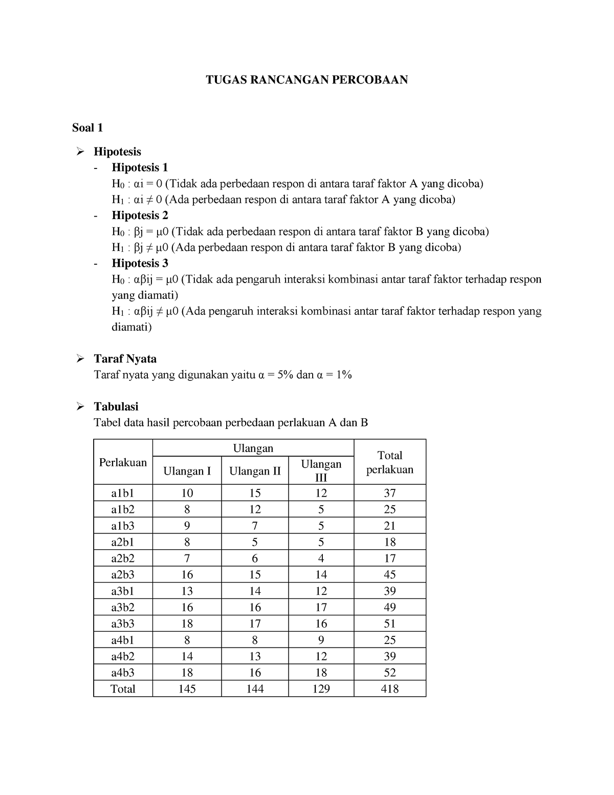 Rancob-RAK Faktorial - TUGAS RANCANGAN PERCOBAAN Soal 1 Hipotesis ...