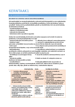 Samenvatting Kennis Toets P3 - Klinisch Redeneren Werkgroep 1: De ...