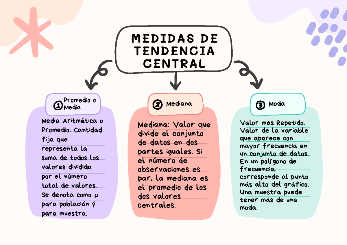Organizador grafico mapa mental doodle colorido - MEDIDAS DE TENDENCIA
