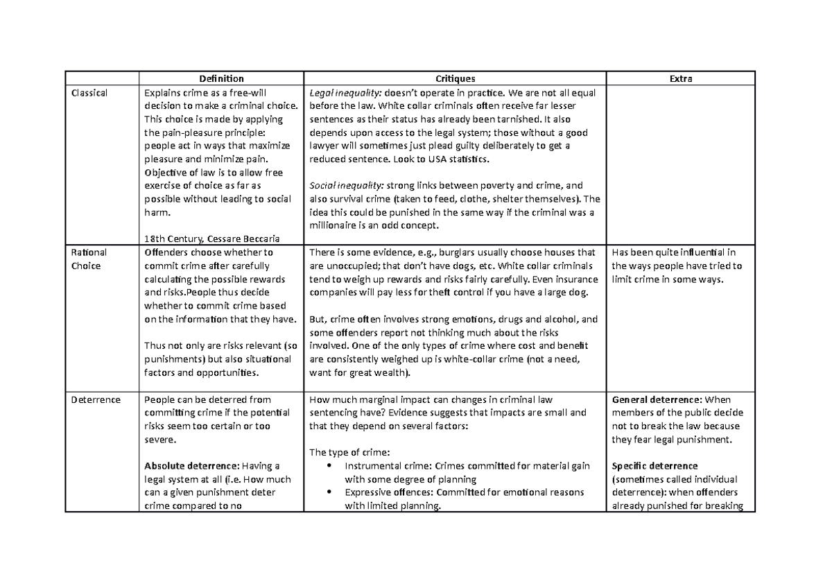 Summary of all Crime Theories - criminology - University of Otago - Studocu