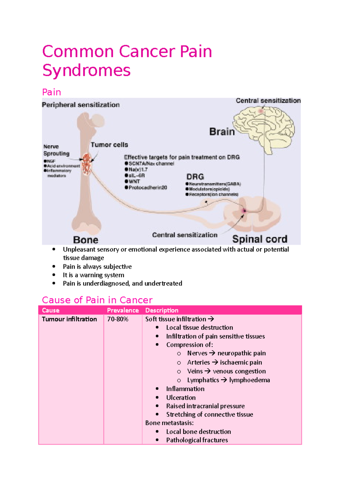 Common Cancer Pain Syndromes - Common Cancer Pain Syndromes Pain ...