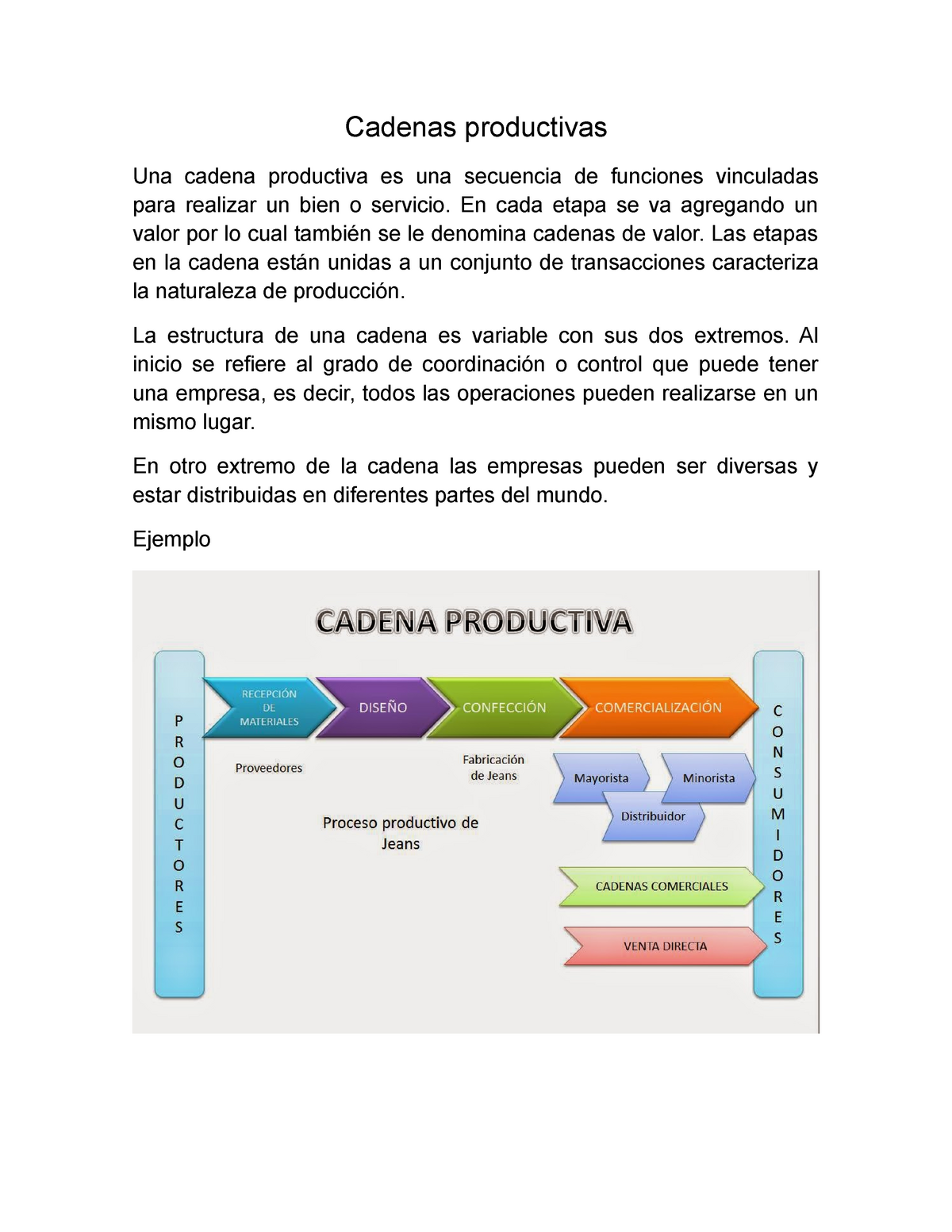 Abrasivo Nublado Química Cadenas productivas - Concepto e imagen de ejemplo - Cadenas productivas  Una cadena productiva es - Studocu