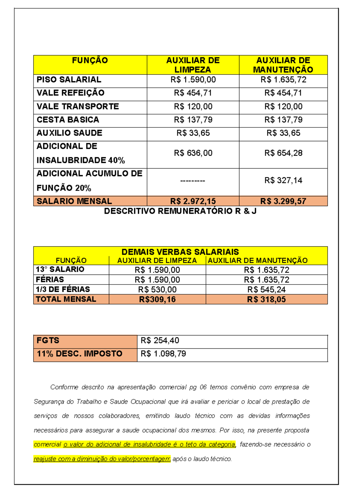 Função - FUNÇÃO AUXILIAR DE LIMPEZA AUXILIAR DE MANUTENÇÃO PISO ...