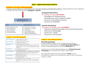 SCM 1 - SUPPLY CHAIN MANAGEMENT 1-8 - SCM 1 –GRUNDLAGEN Definition ...