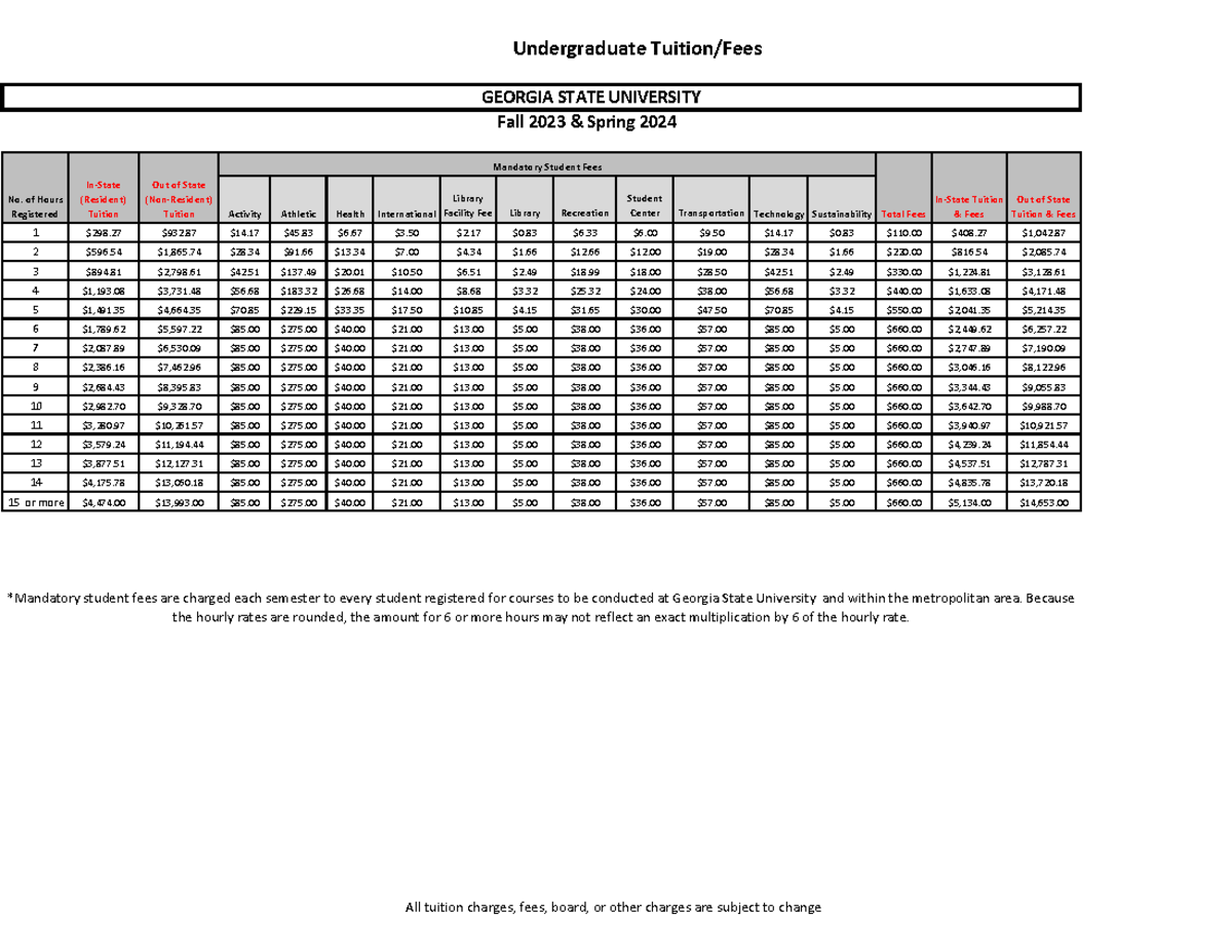 FY24-Undergrad - Admission note - Undergraduate Tuition/Fees Activity ...