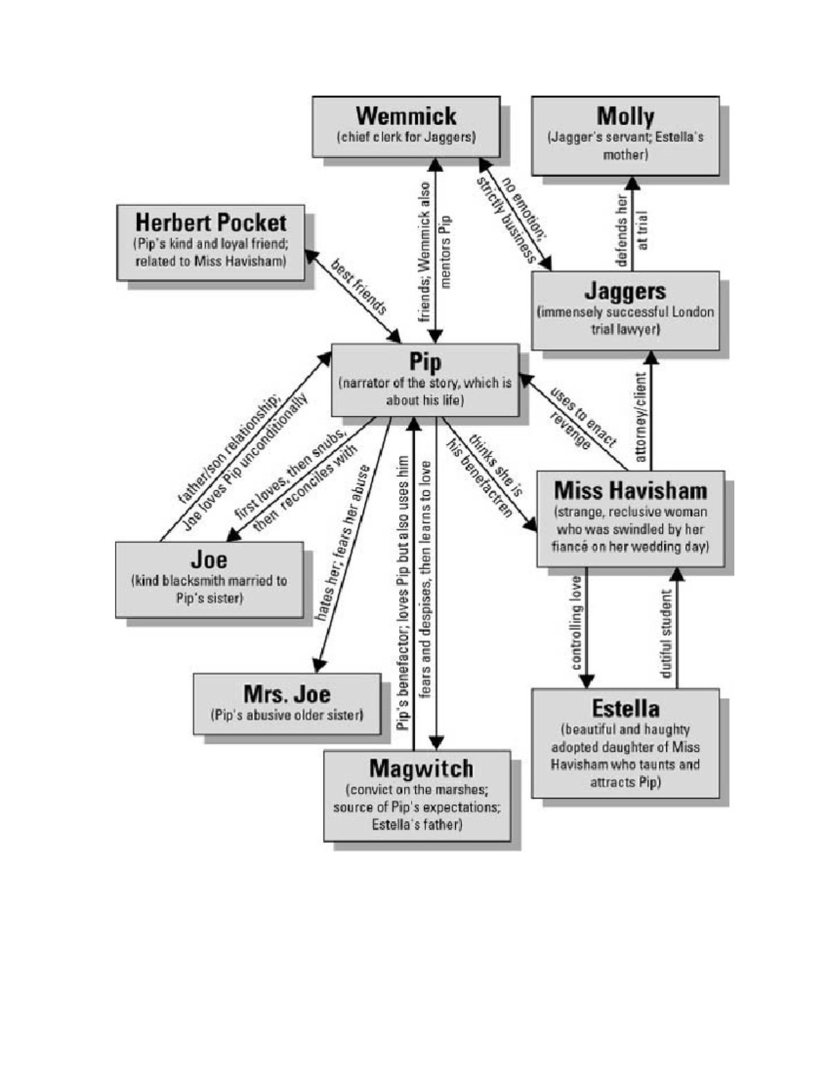 Map of characters docx Narrativa - Thumb 1200 1553