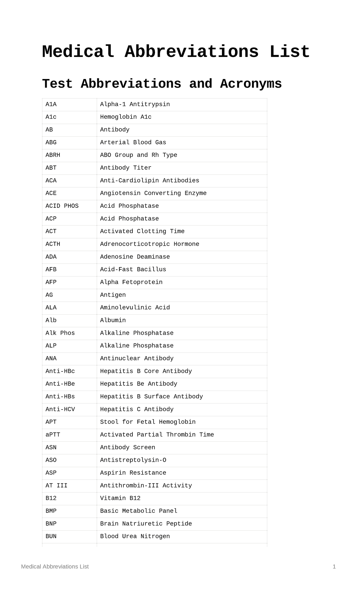 medical-abbreviations-list-studocu