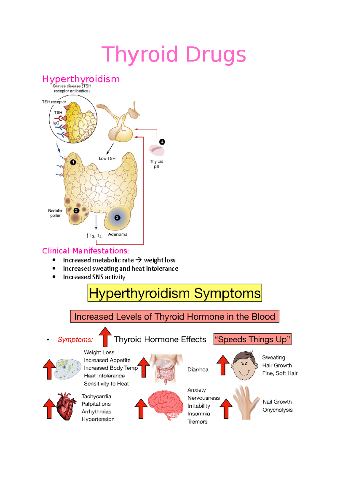 Thyroid Drugs - Medicine notes - Thyroid Drugs Hyperthyroidism Clinical ...