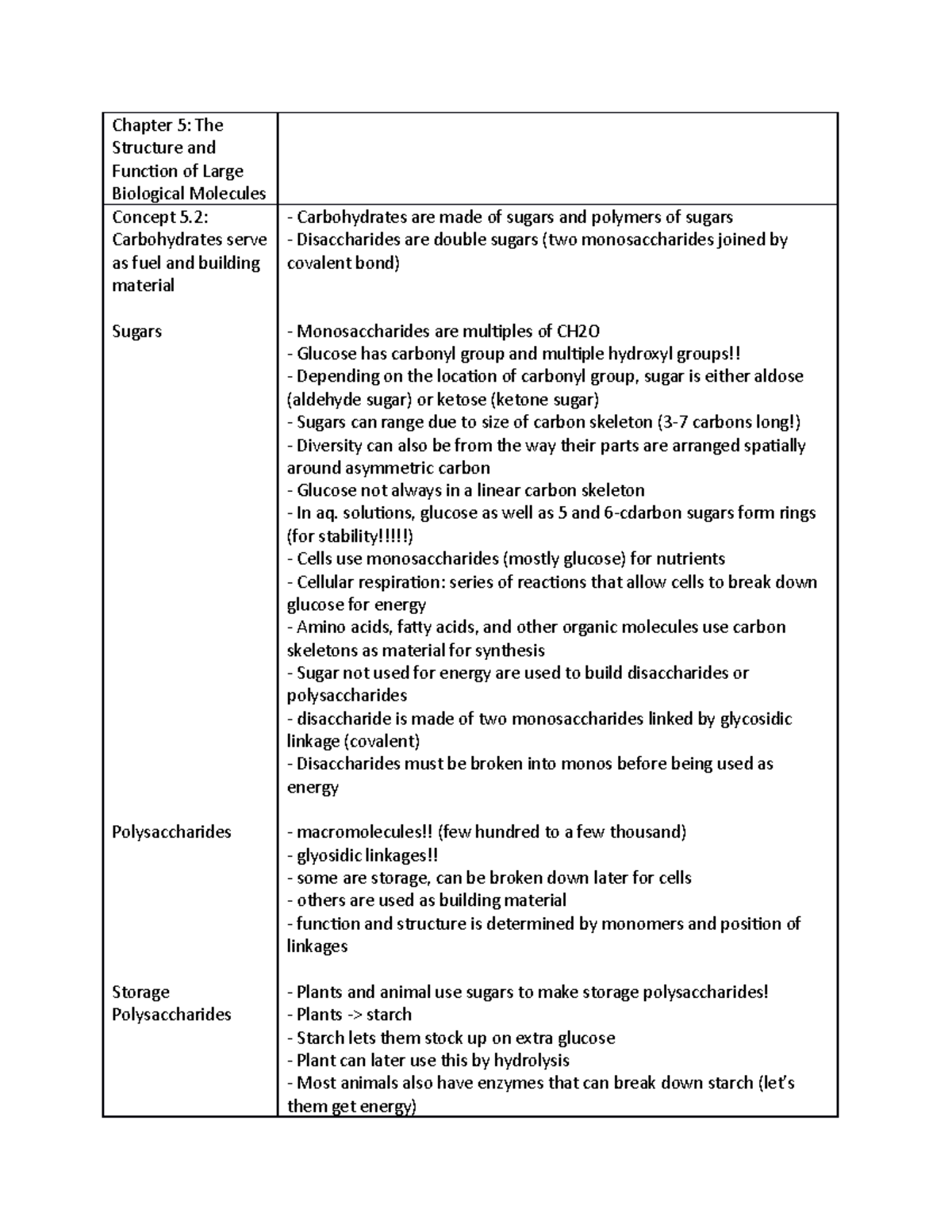 Chapter 5 The Structure and Function of Large Biological Molecules ...